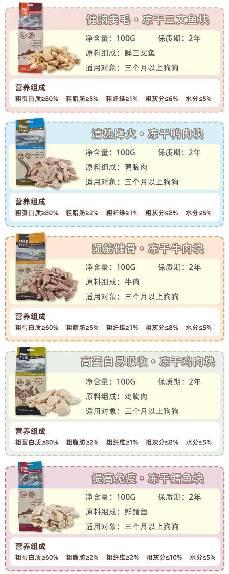 布兜|这才是狗狗零食的正确打开方式……