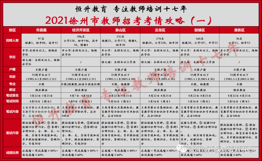 招聘结果公示_人才招聘 武汉市交通发展战略研究院