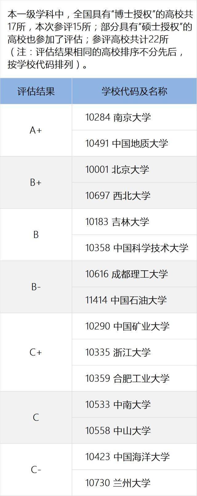 光信息科学与技术专业排名_信息对抗技术专业女生_信息与计算机科学专业