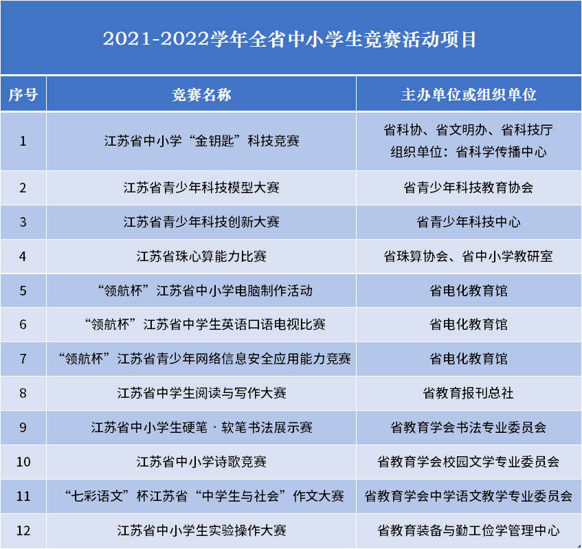 林一|江苏省教育厅最新公布！