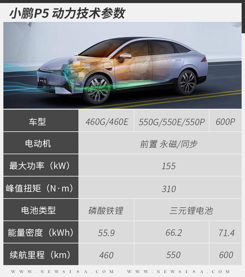 搭激光雷达城市ngp功能小鹏p5如何选择