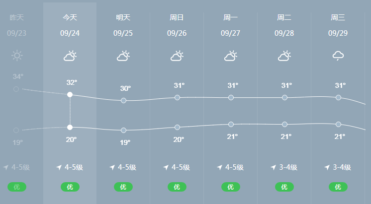 一個預測加強為超強颱風!餘姚接下來天氣