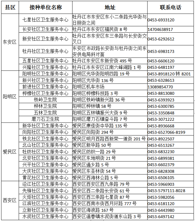 10月25日清远外市推送39名密接者行程轨迹〖辨白檀树文言文的翻译是什么〗