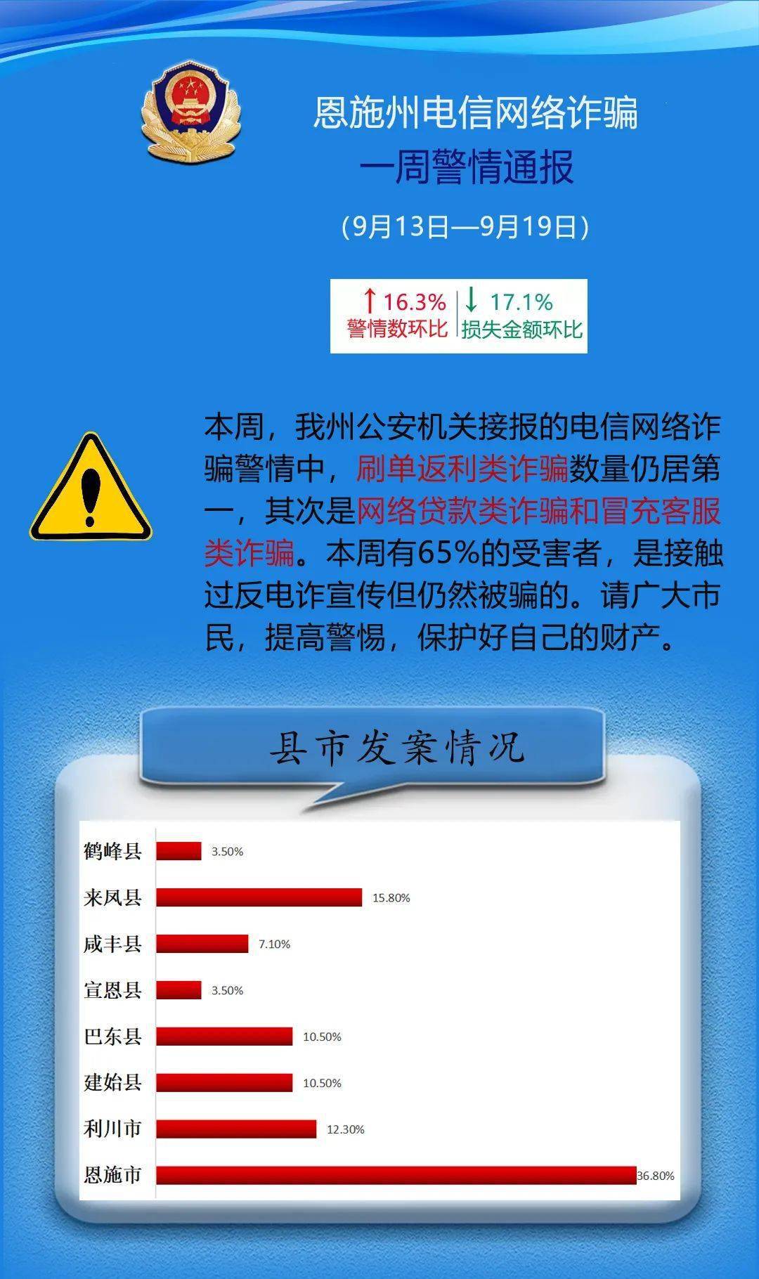 "民警"跟我打电话,说我涉嫌电信网络诈骗,200多万!