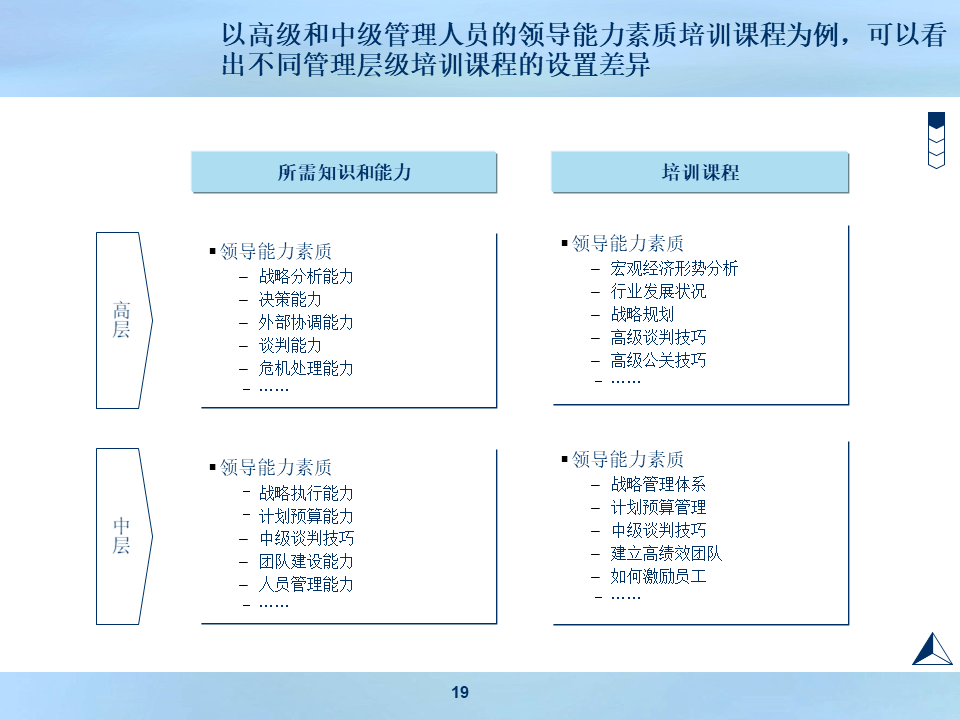 公司员工培训体系