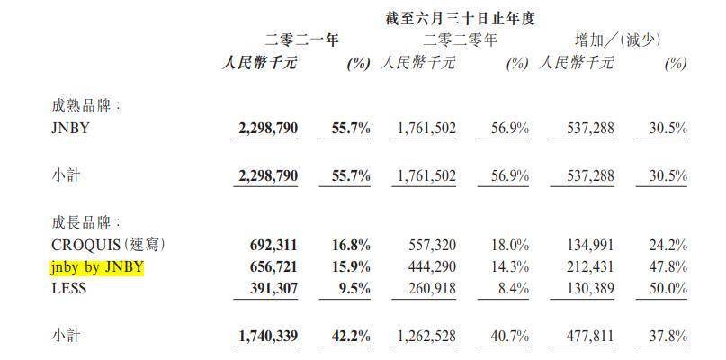 江南布衣 以设计立身的江南布衣,为何在设计上频频翻车?