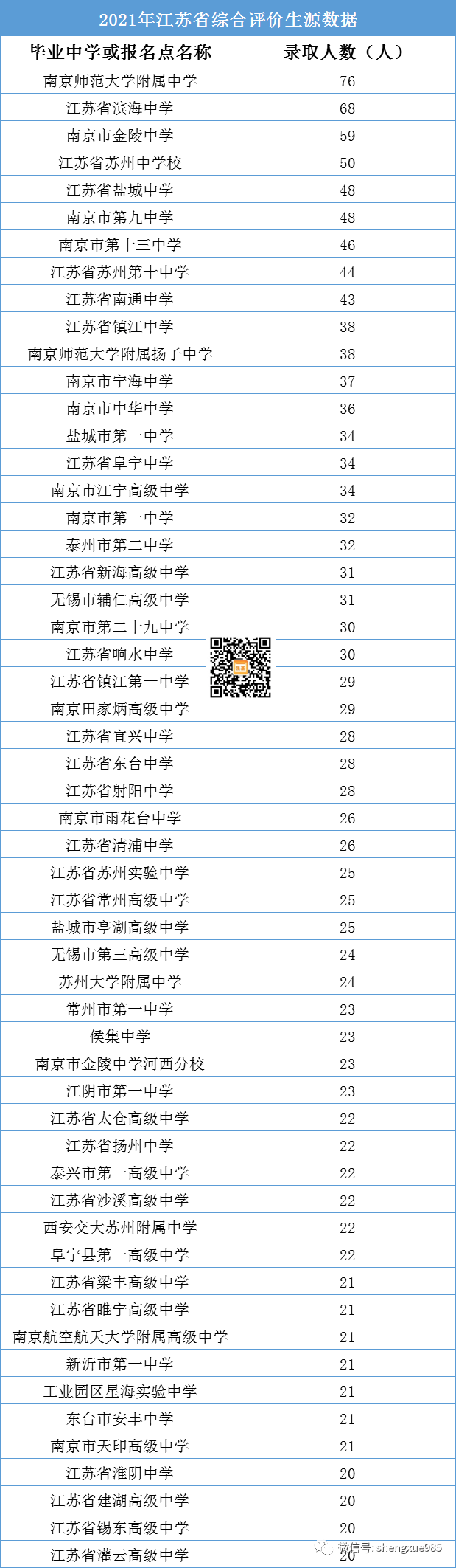 找的儿媳妇是自己的女儿 太难了 13万人次抢3000名额 21年综合评价招生竞争能有多激烈 深圳智慧资讯网