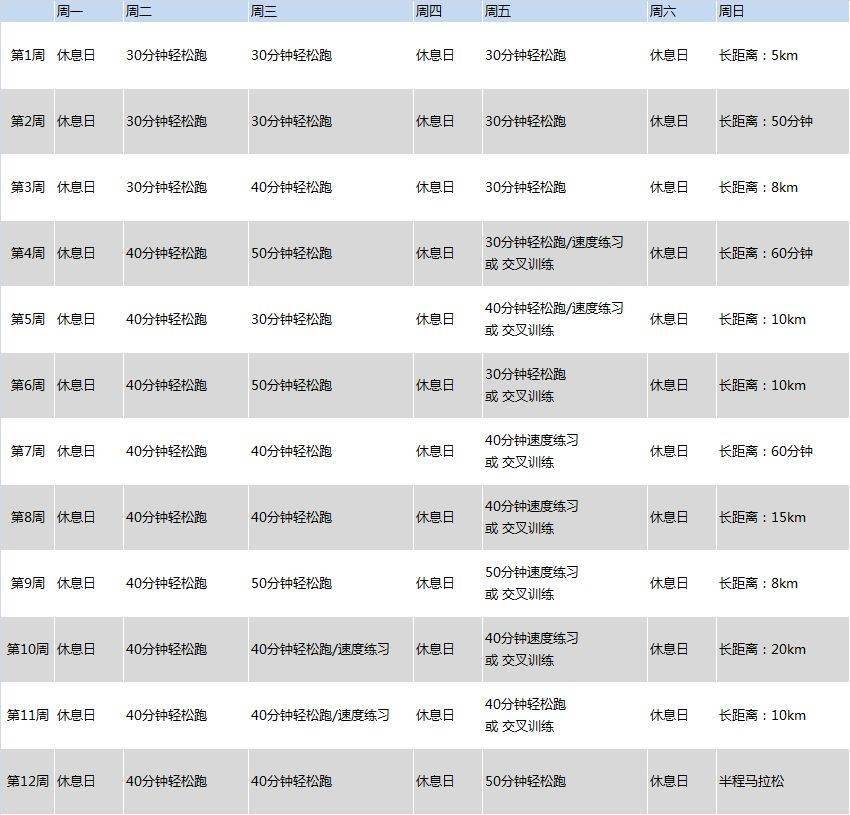 訓練半馬成熟跑者和初級跑者的訓練計劃