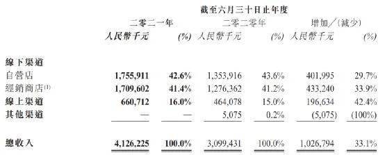 品牌 风口浪尖上的江南布衣，来头不简单