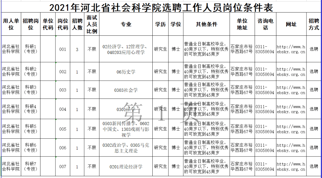 石家庄最新招聘信息来了,岗位表→_审核