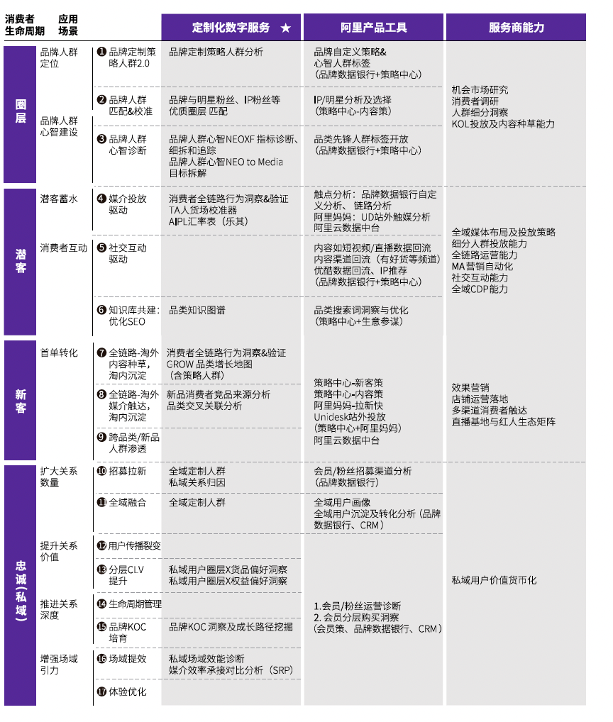 方法论对应的提法是什么 f1cb26c4acee461cbb1cc4a94005a88b.png