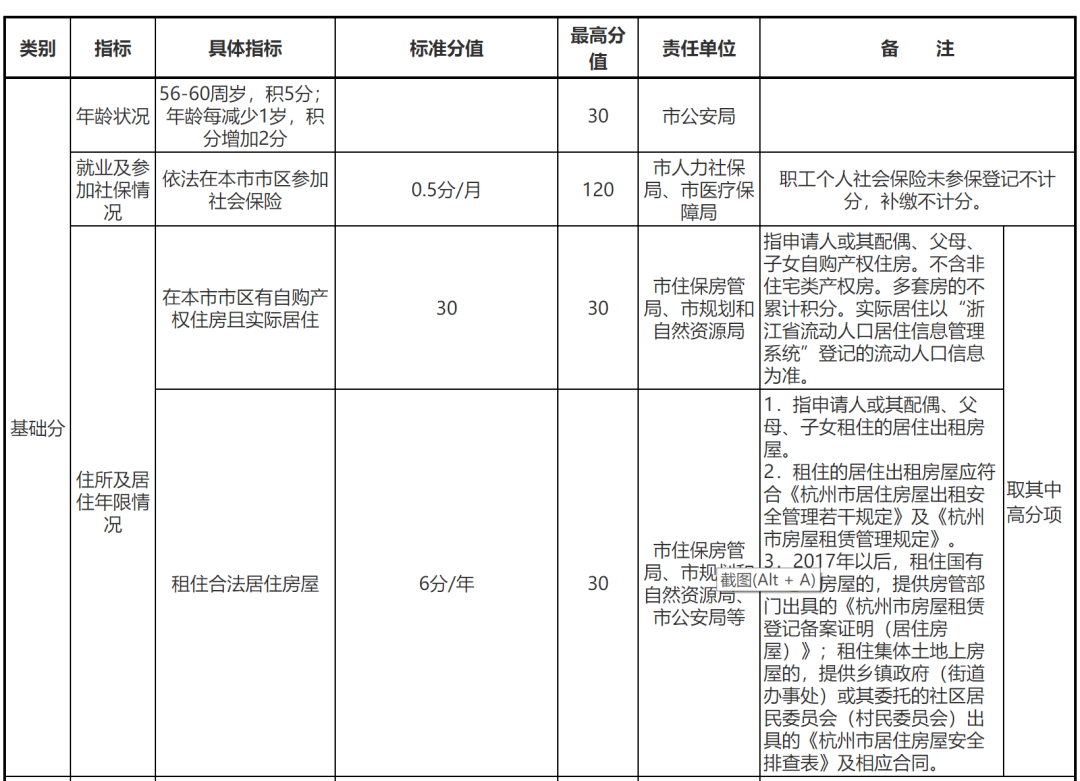 浙江省流动人口居住登记条例_余杭区居住证怎么办理