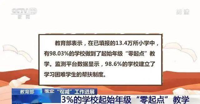 全国首例！班主任因“双减”被开除！多所学校因“课后服务”被投诉！“副作用”还是来了！