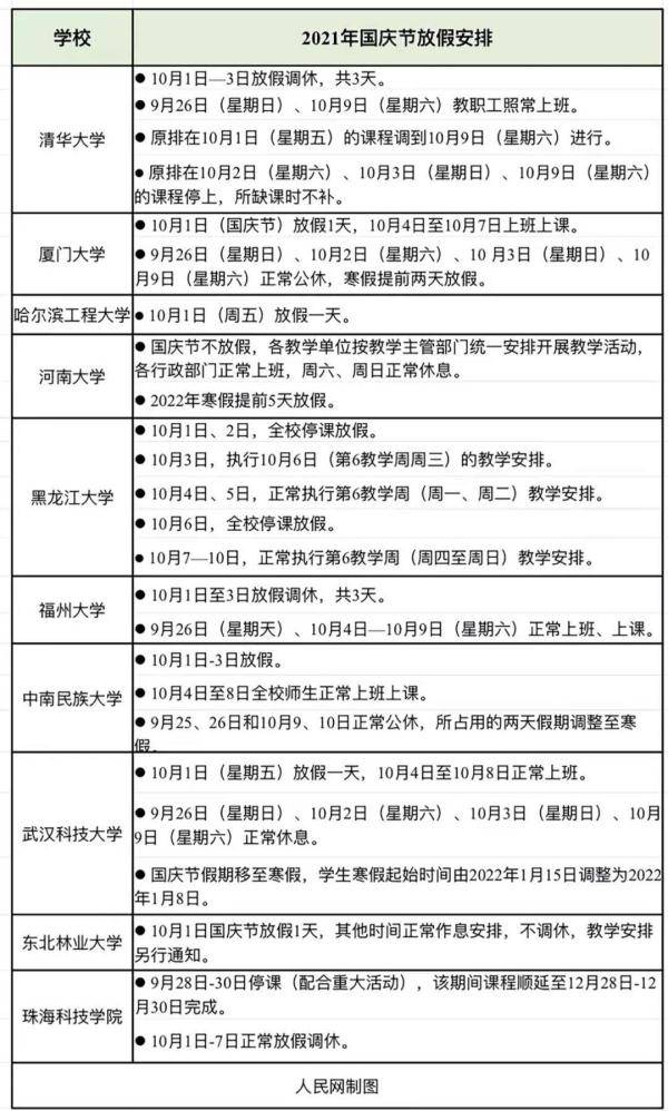 形势|多校明确国庆放假安排，部分高校只放一天