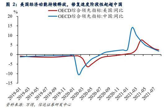 预估中国2022年gdp增速_越南制造代替中国制造 转移容易替代很难,因为中国有全产业链(3)