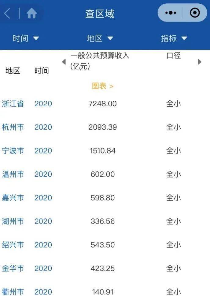 绍兴县市gdp2020全年_黄酒之城绍兴市的2020上半年GDP出炉,在浙江省排名第几