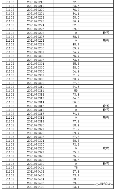 招聘|@乡镇卫生院工作人员笔试成绩@幼儿园教师笔试成绩公示