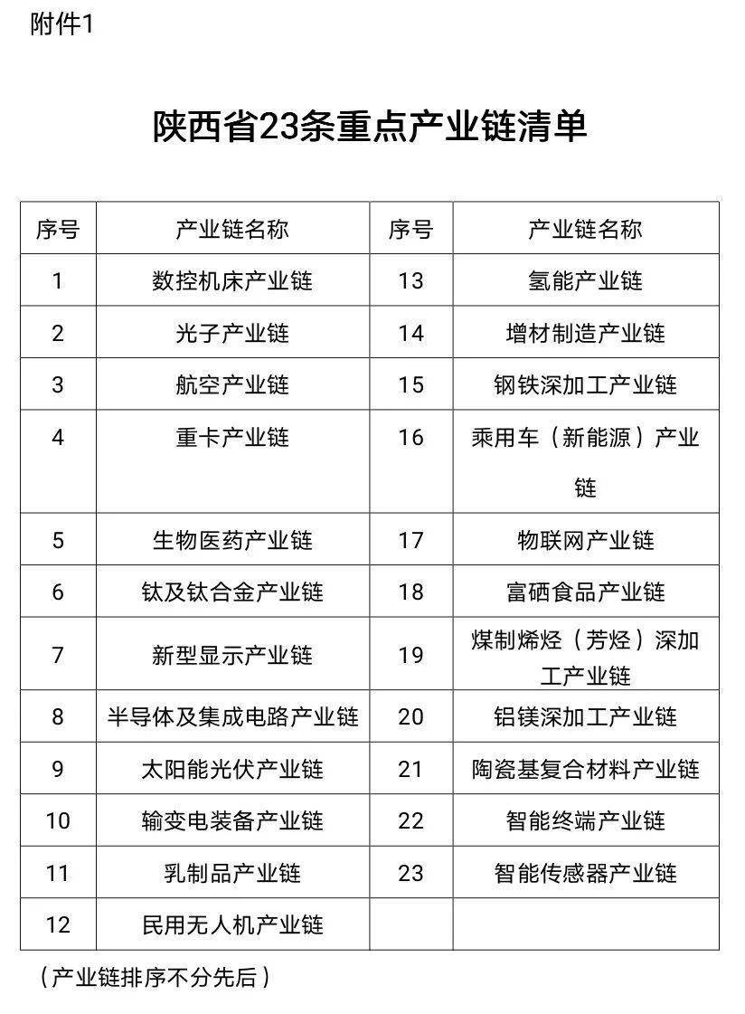 关于征集重点产业链卡脖子补短板关键核心技术产业化项目需求清单的