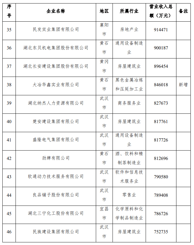 2021新洲GDP_西安 重庆 成都,楼市谁更有前途(2)