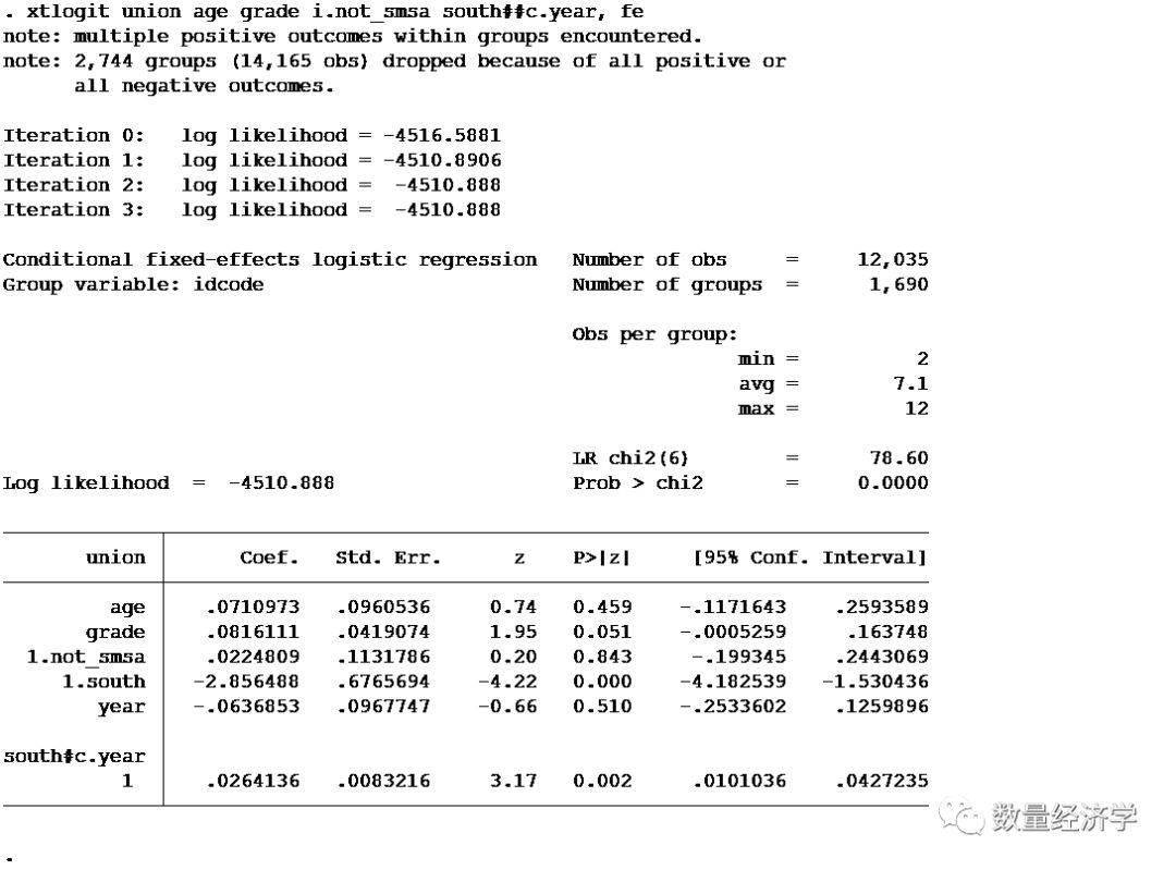 最全stata面板数据学习手册
