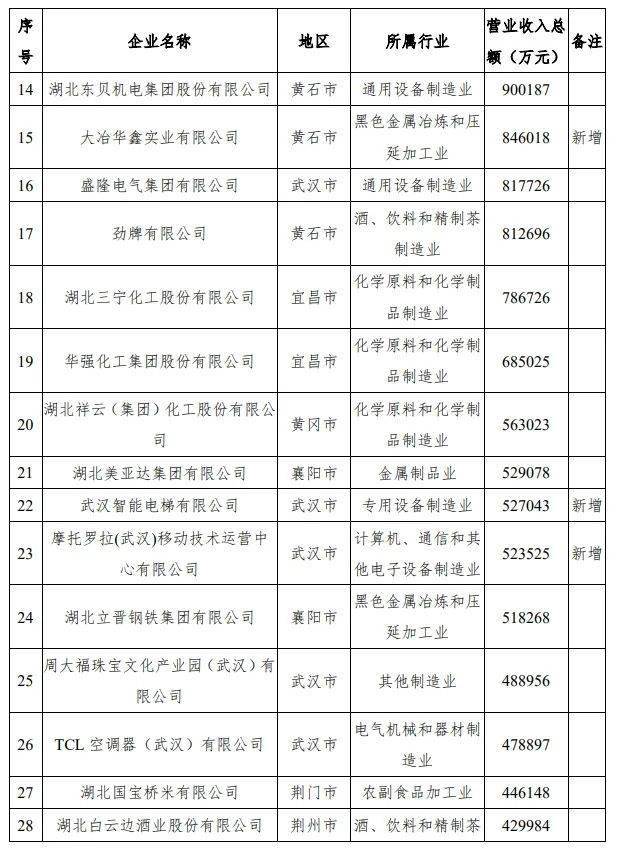 民营经济占gdp比重降低_最新发布 这些数据亮了(3)