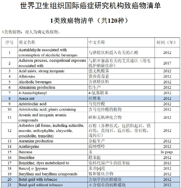 口腔里的口子怎么办