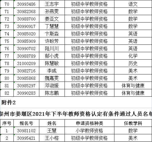 泰州人口2021_共招699人 泰州地区招聘汇总(2)