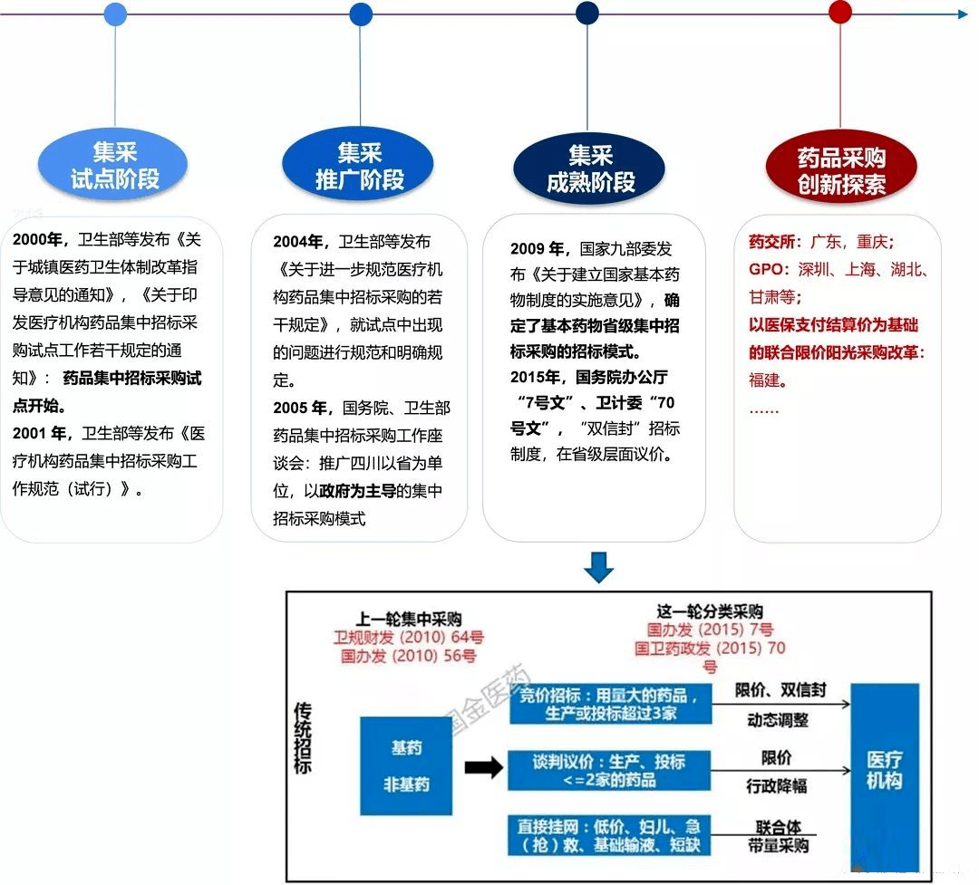 医药集采再出重拳能砸烂多少人层层盘剥的金饭碗