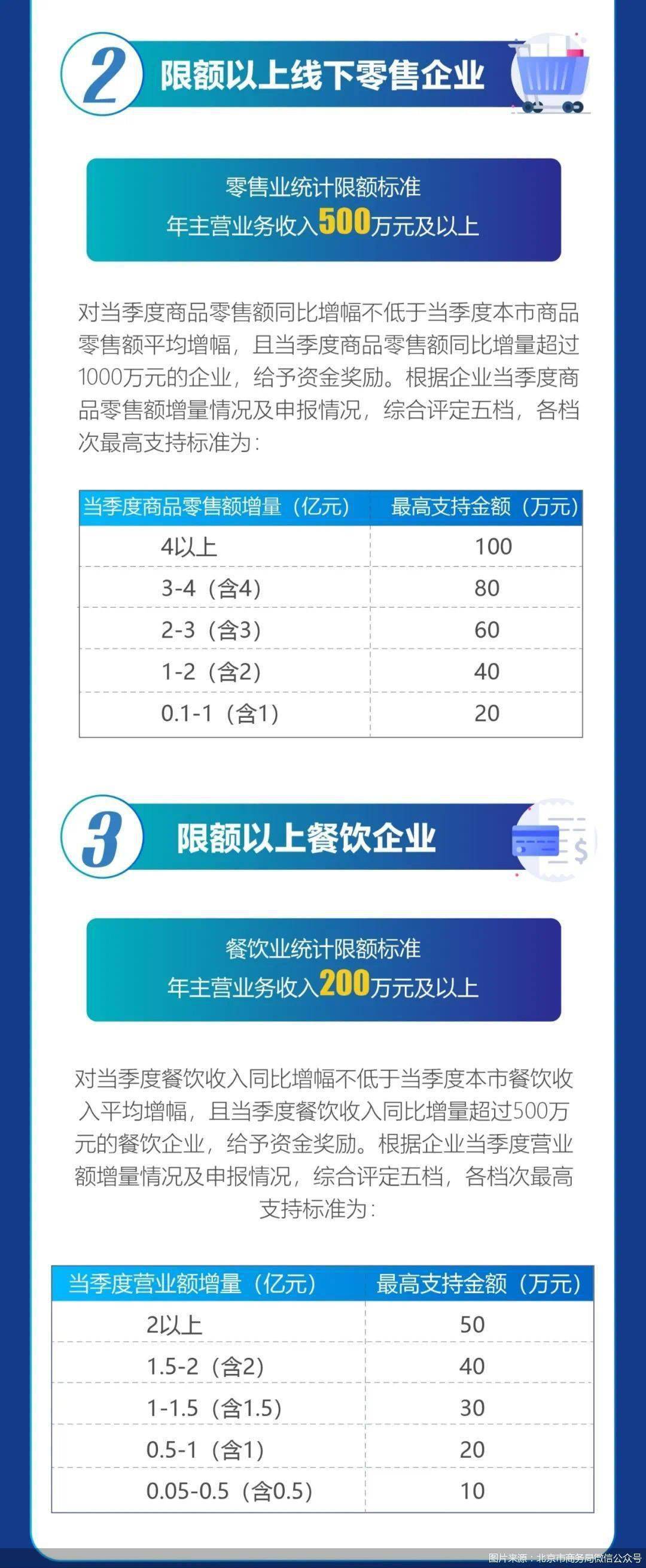 限额以上批发零售业标准有哪些