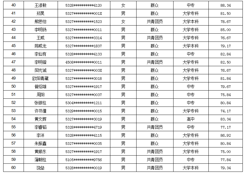 普洱招聘_抓紧!普洱这两家国企公开招聘21人,具体岗位及要求(2)