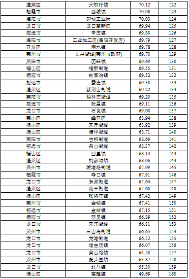 招远招聘信息_招远市金兄弟汽车服务有限责任公司招聘信息 公司前景 规模 待遇怎么样(3)