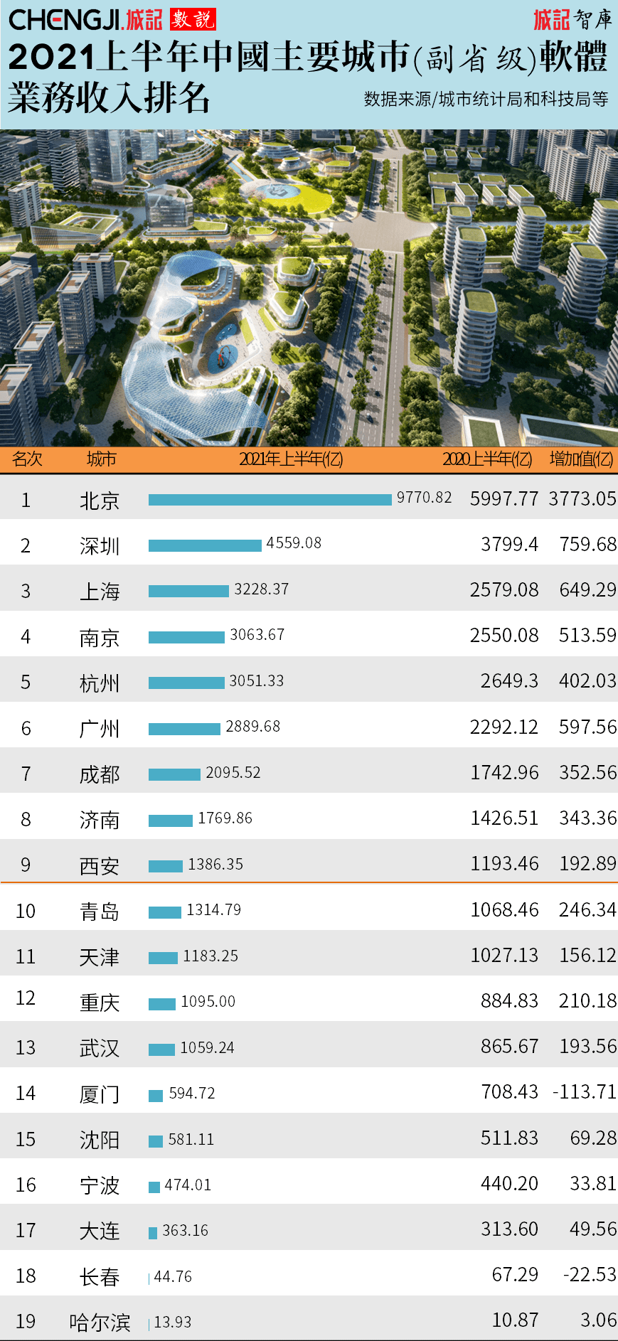 2021西安市新城区gdp_永兴坊杯 2021西安新城区迷你马拉松火热开跑(2)