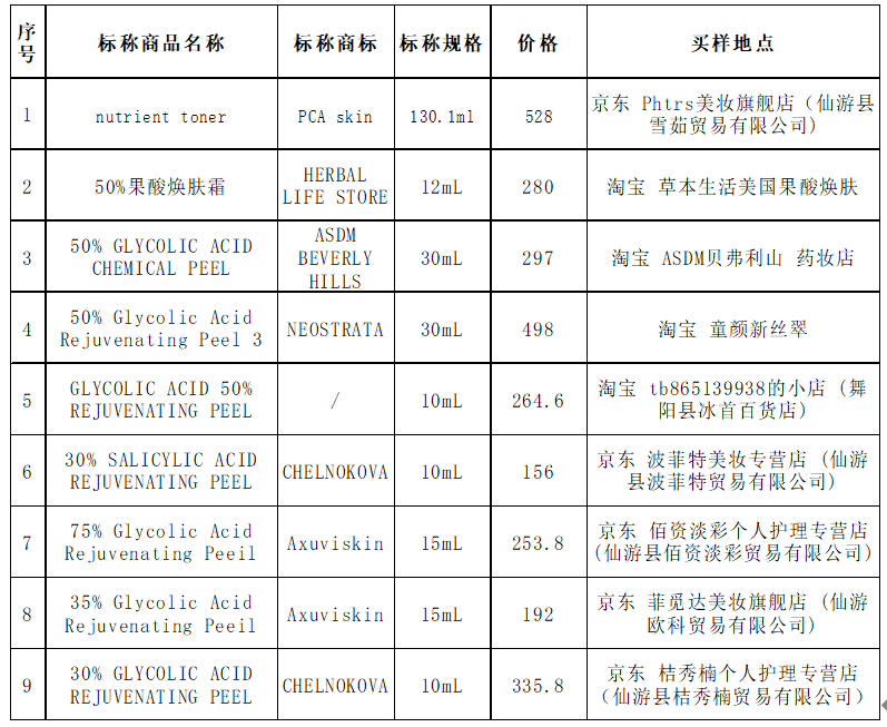 化妆品刷酸=完美肌肤？跟风的你，小心“烂脸”