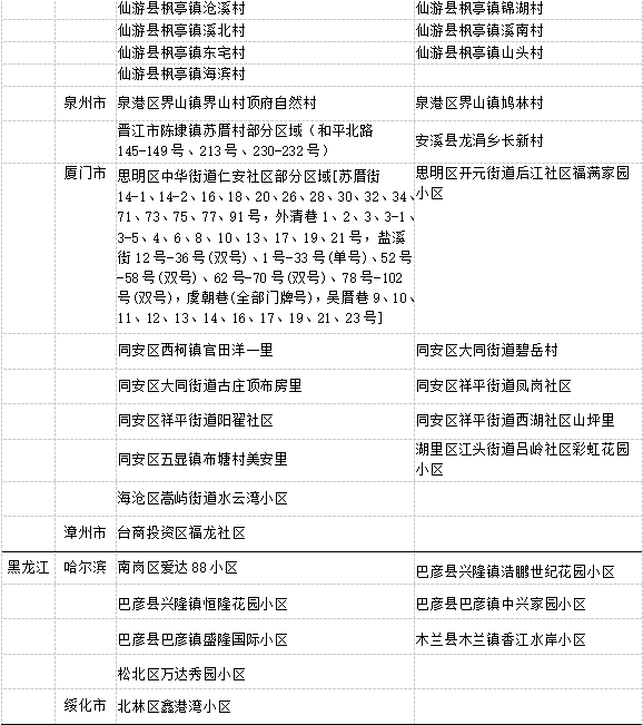 北京高风险+3-北京1月17日疫情情况