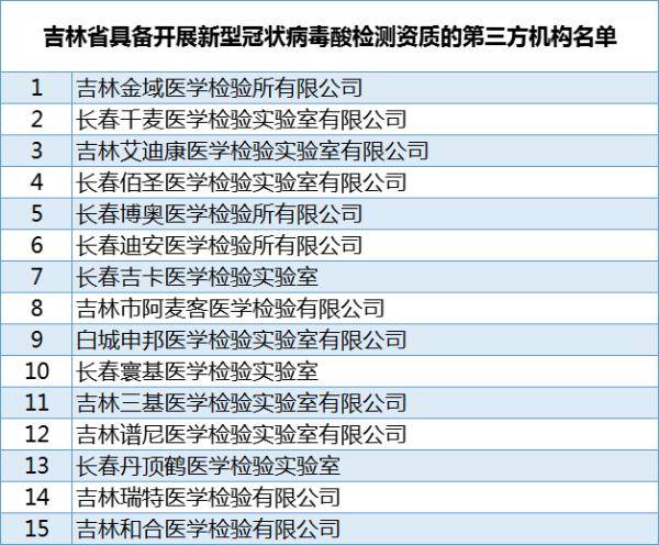 春城|吉林省卫健委重要发布！