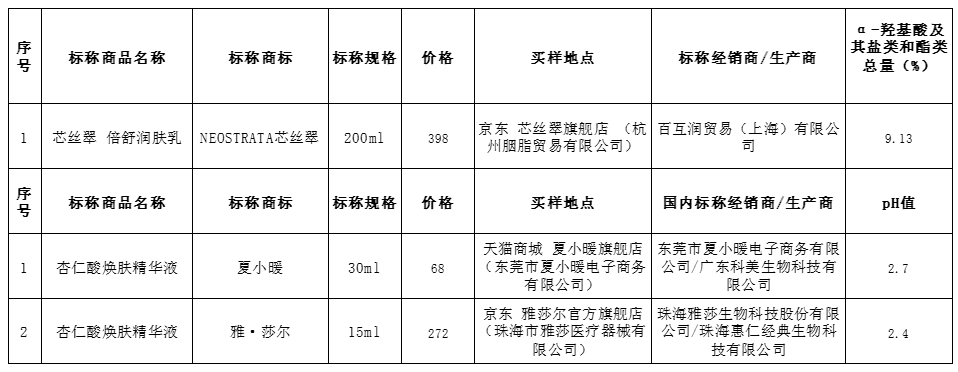 化妆品刷酸=完美肌肤？跟风的你，小心“烂脸”