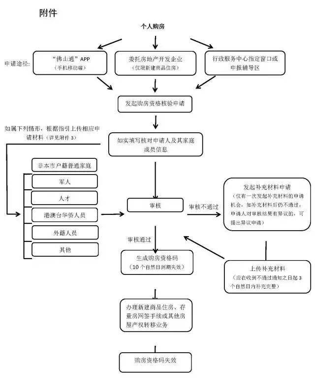 买房交易流程 22a73cf20f9845f58e07aae5fe5ce5d4.jpeg