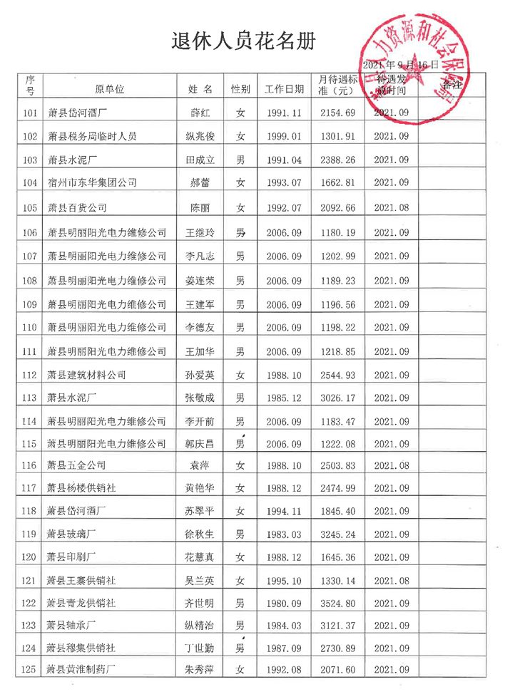 蕭縣這170位職工你們的退休審批已通過