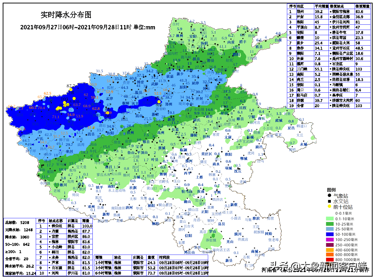截至28日11时河南643个雨量站降水量超过50毫米