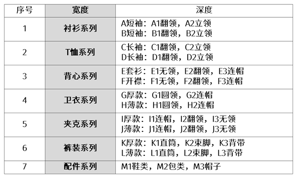 商品 服装组货怎么做才能达到销售目的？