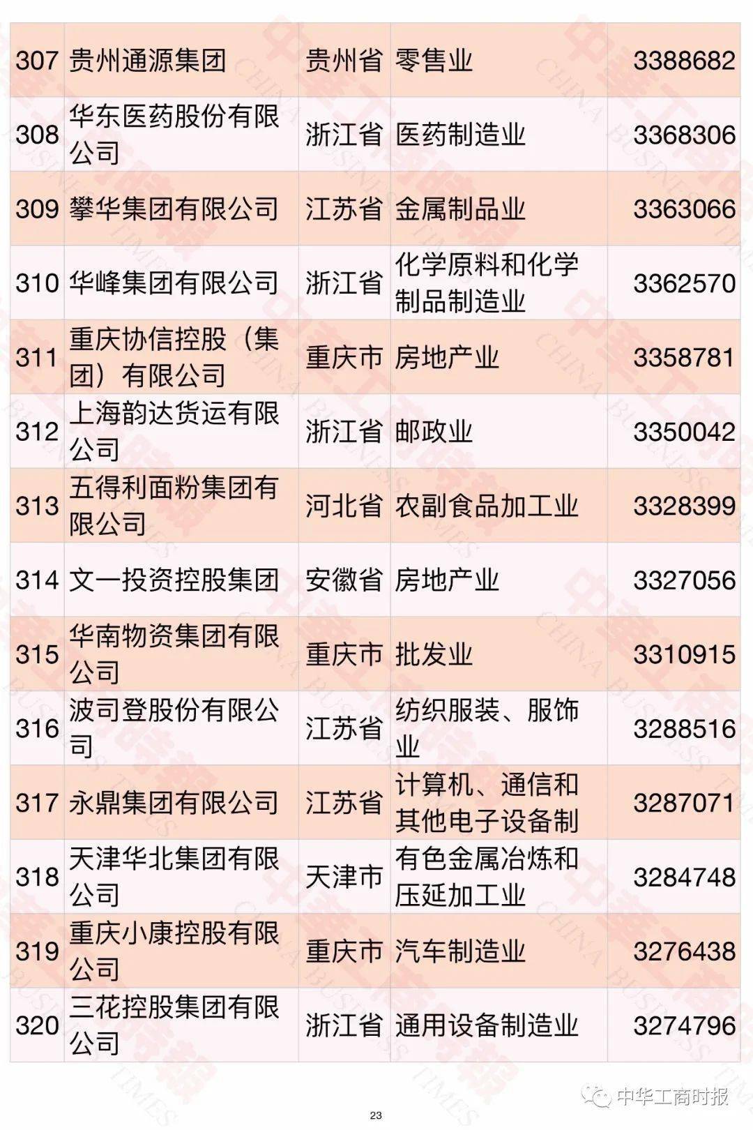 內(nèi)蒙古民營(yíng)企業(yè)500強(qiáng)名單大全有哪些？[完整榜單]內(nèi)蒙古伊利實(shí)業(yè)集團(tuán)股份有限公司有實(shí)力(圖27)