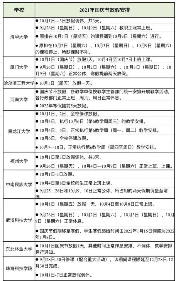 科技学院|江苏多所高校国庆假期有变！