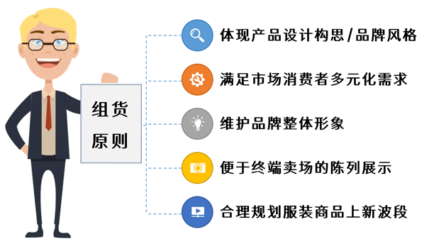 商品 服装组货怎么做才能达到销售目的？