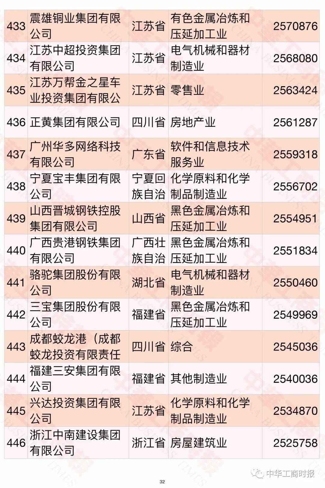 內(nèi)蒙古民營(yíng)企業(yè)500強(qiáng)名單大全有哪些？[完整榜單]內(nèi)蒙古伊利實(shí)業(yè)集團(tuán)股份有限公司有實(shí)力(圖36)