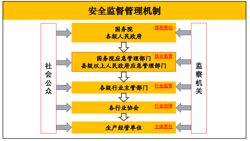 进行宣贯什么意思 d953540a3ac84ac5b93e2925b1ab73f3.png