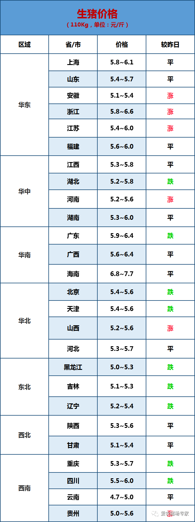 2021-9-29 豬價早知道(北方小幅反彈)