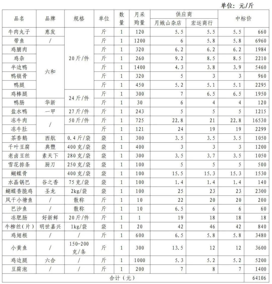 日用百货批发选购指南