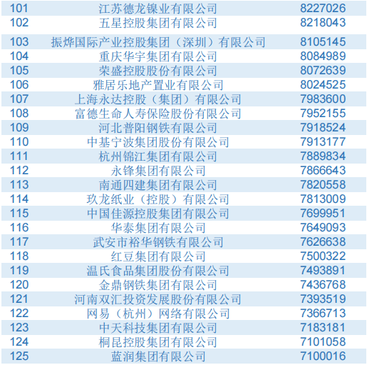 2021年中小民营企业GDP_佛山民营经济有多强 这三份全国榜单 秀 出实力