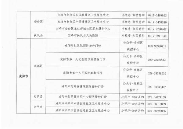 市民|明天起，陕西HPV疫苗开始预约