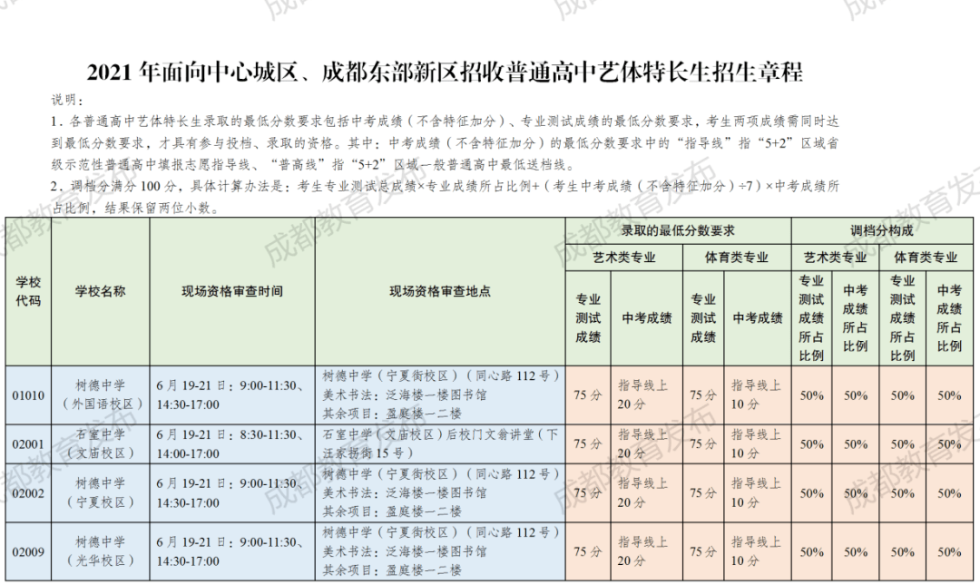 2021成都初升高艺体特长生招生政策了解一下!